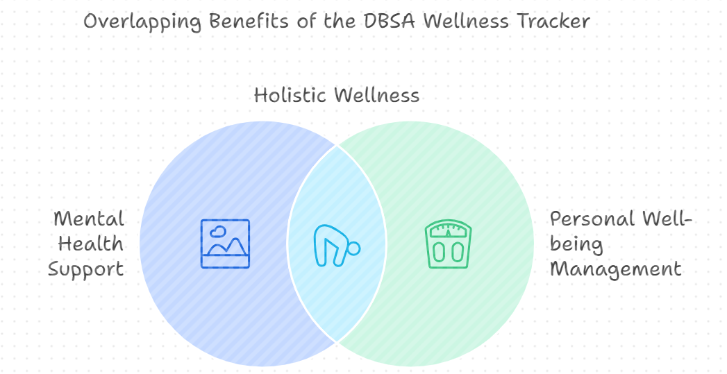 DBSA Wellness Tracker: A Comprehensive Guide to Monitoring Your Mental ...