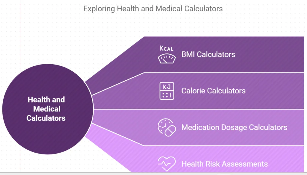 fMRI Calculator: A Tool for Accurate Functional Imaging Parameters 1 fMRI Calculator: A Tool for Accurate Functional Imaging Parameters