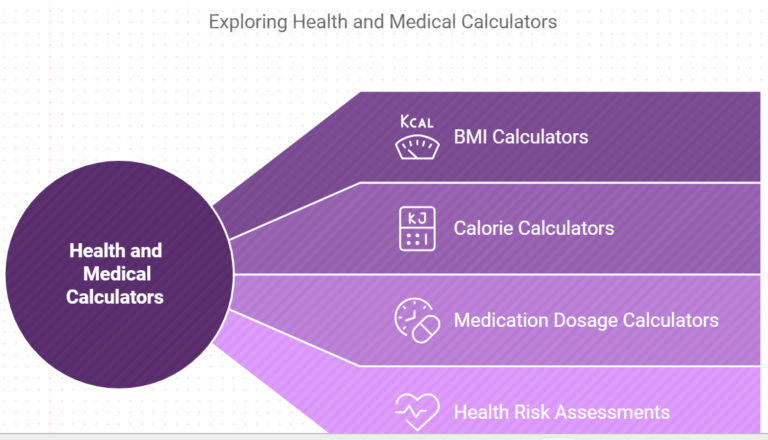 fMRI Calculator: A Tool for Accurate Functional Imaging Parameters