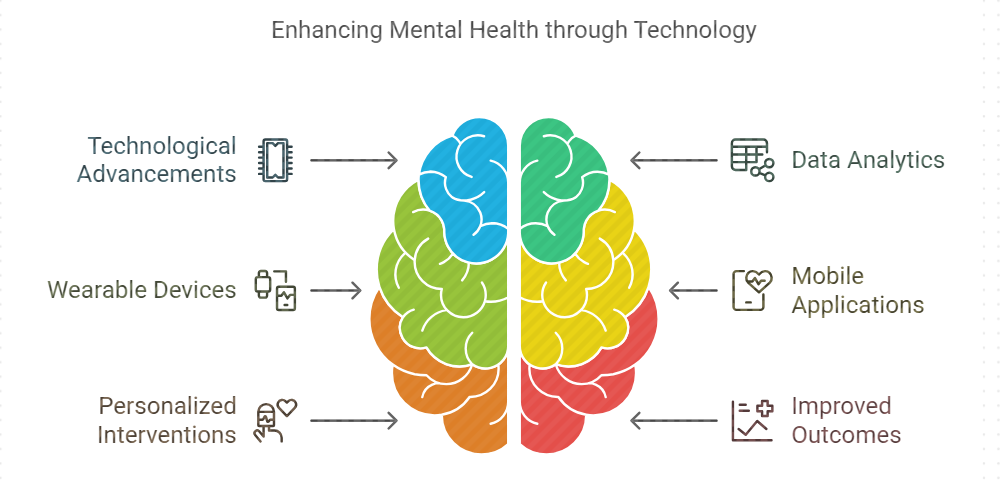 Future Trends in Mental Health Tracking