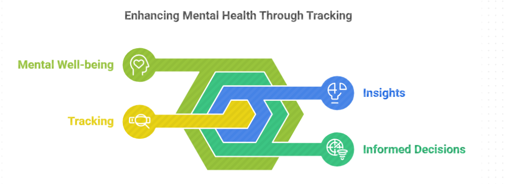 Integrating Tracking into Your Mental Health Plan