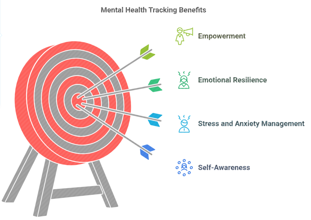 The Benefits of Tracking Your Mental Health